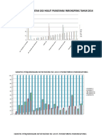 Grafik Program Poli Gigi