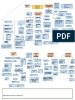 Mapa Frances Napoleon