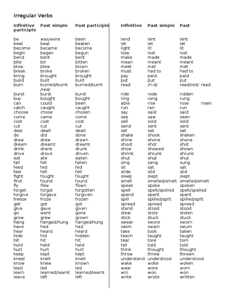 Irregular Verbs: Infinitive Past Simple Past Participle Infinitive Past ...