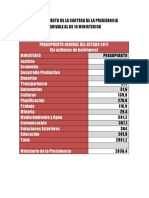 El presupuesto de la cartera de la Presidencia equivale al de 14 ministerios