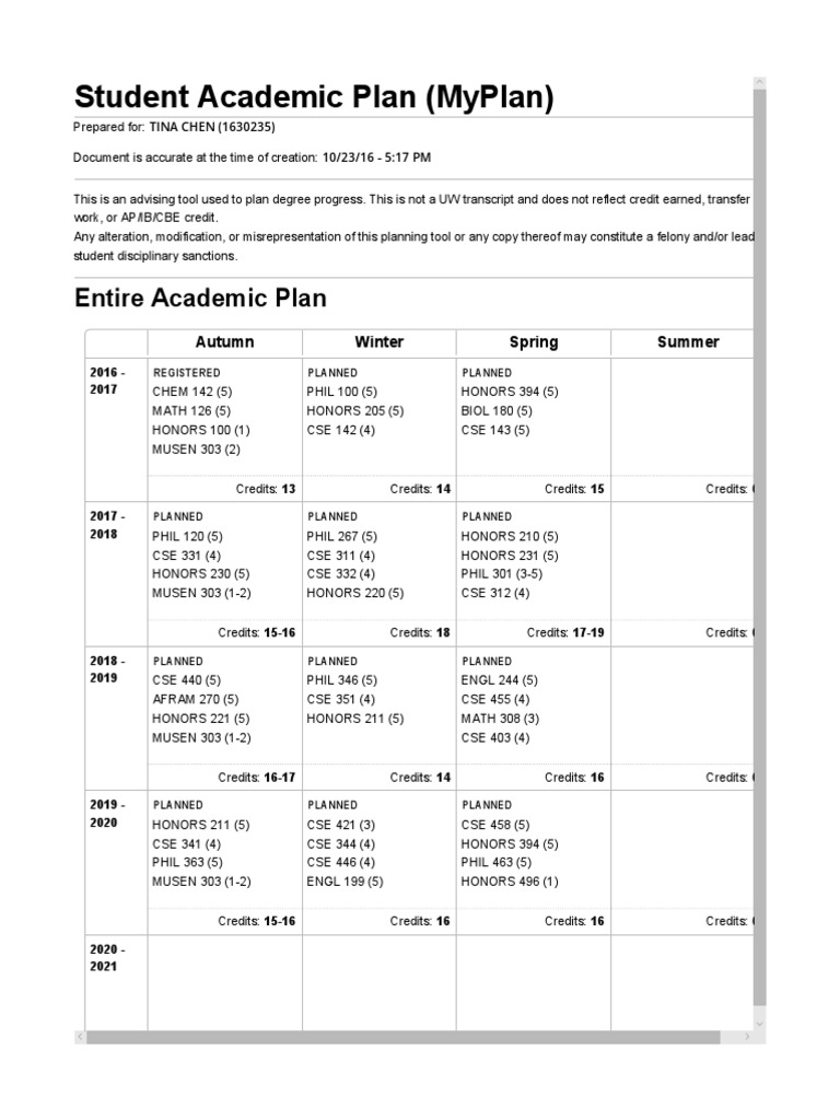UW CSE Course Planning Overview | PDF