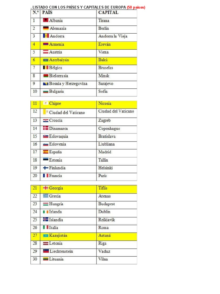 Listado Con Los Países y Capitales de Todos Los Continentes