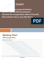 Stacking Chart