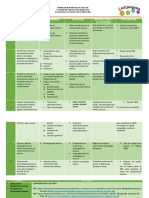 Matriz de Planeación