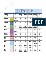 General Log Responses Chart