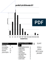 Analisis Data A