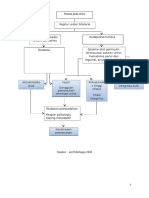 Trauma Ureter