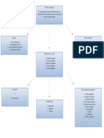 Mapa Conceptual Estadistica