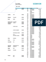 Lista de Suministros Similares Grupo SEDIVER