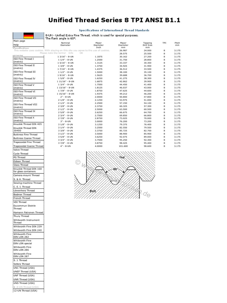 Unified Thread Series 8 TPI ANSI B1