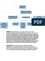 Organigrama de Una Empresa y Preguntas