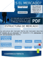 Estructura de Mercado