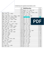 1617 Level m Chemistry (Standard Reduction Potentials)