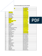 Data Base 2