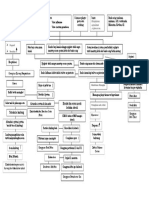 Pathway Pneumonia