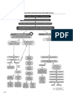 Fluxograma Procedimento Para o Registro de Parcelamento Do Solo - MPSC