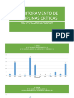 Rendimentos Martins Rodrigues