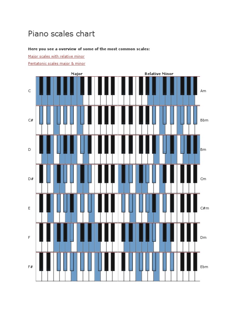 piano-scales-chart-pdf