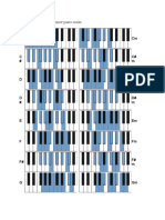 Overview of Major and Minor Piano Scale1