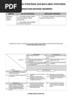 Perancangan Strategik Persatuan Bahasa Inggeris 2017