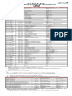 2017 DSE Timetable