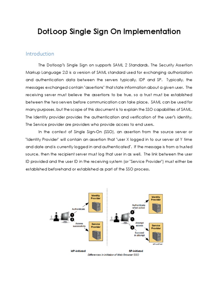 DotLoop Single Sign On PDF Computer Network Security Secure