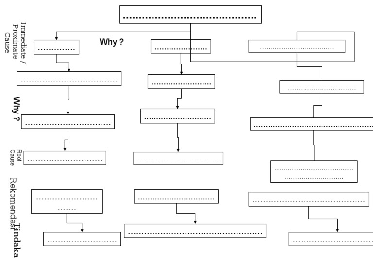 Flowchart for Root Cause Analysis | PDF | Technology & Engineering