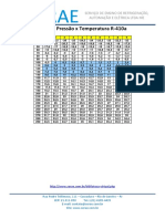 Tabela_-_Pressao_x_Temperatura_R-410a.pdf