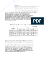 Fiscal Deficit and Deficit Financing