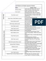 List of Islamic Banks/Windows and Takaful Companies in Pakistan Type Name of Banks Scholar's Name