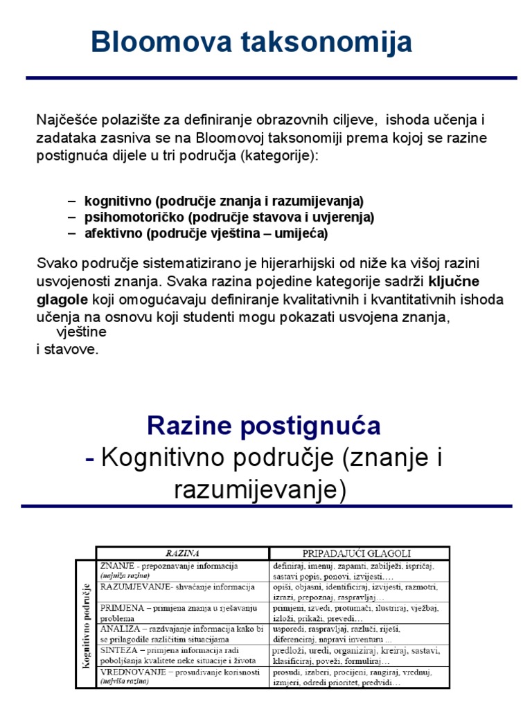 Bloomova Taksonomija | PDF