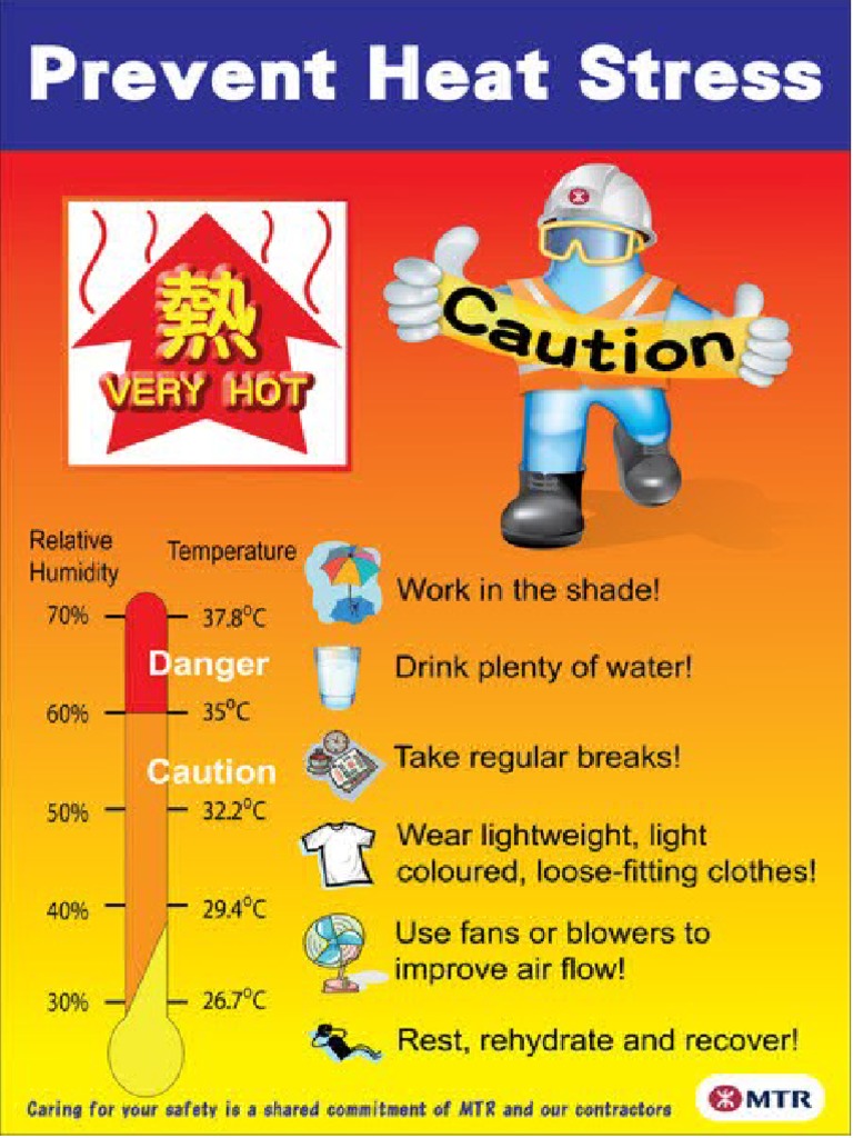 Heat Stress Signages