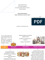 Derecho Administrativo Linea de Tiempo Rebeca Teixeira