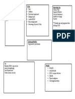 Nursing DX S/SX Pathophysiology