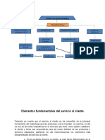 MAPA CONCEPTUAL 2 Administracion de Cartera