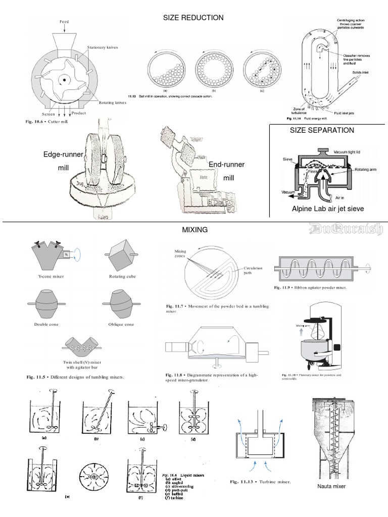 End Edge Runner Mill Special Purpose Forming Machine
