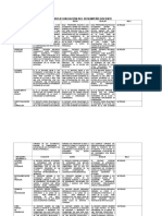 Rubrica Evaluacio - N Del Desempen - o Docente Pa Ingles 2016