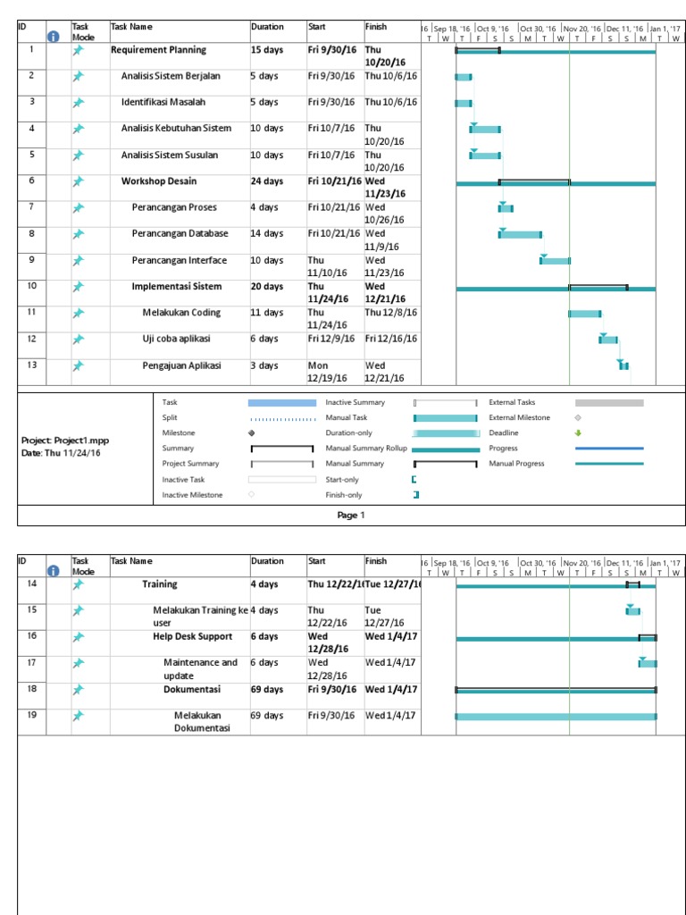Requirement Planning 15 Days Fri 9/30/16 Thu 10/20/16 | PDF