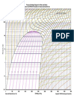 mollier_chart_metric.pdf