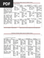 10 Jenis Pendahuluan Karangan Umum Pdf