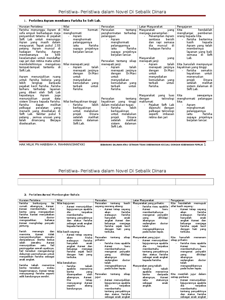 Peristiwa Di Sebalik Dinara Pdf