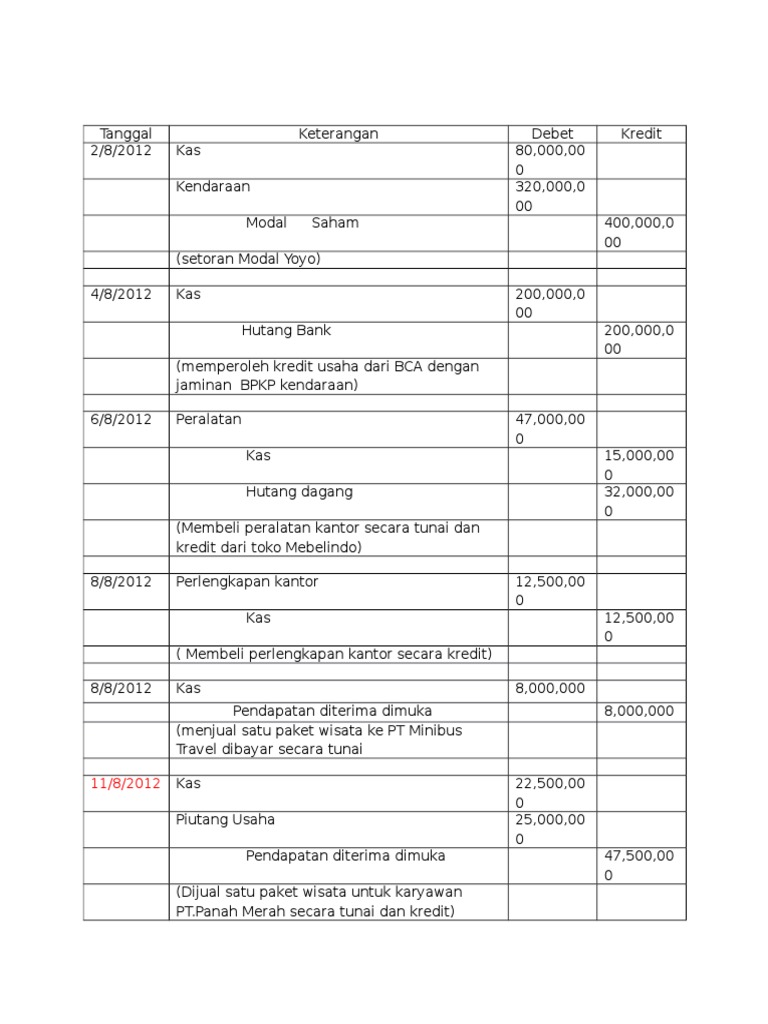 23 Membeli Perlengkapan Secara Kredit Info Dana Tunai