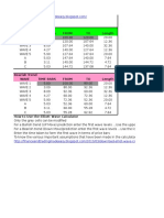 Elliott Wave Calculator