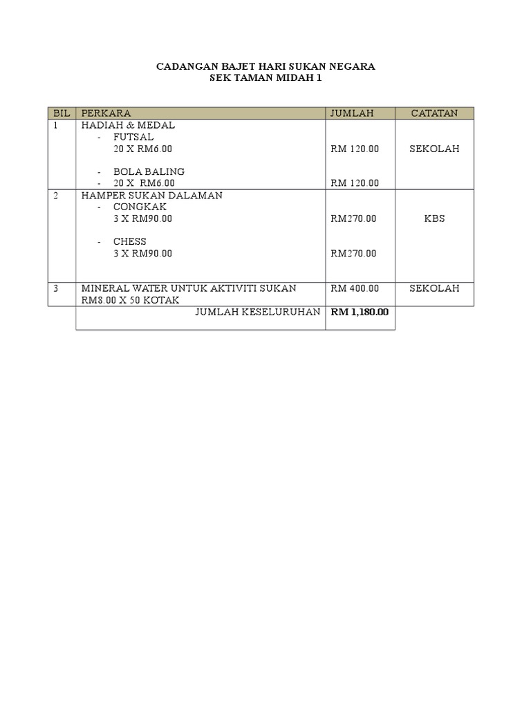 Cadangan Bajet Hari Sukan Negara Pdf