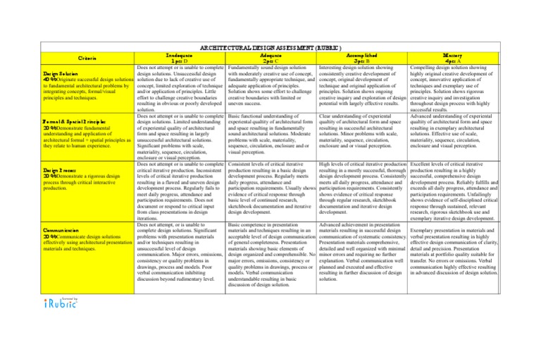 Architectural Design Assessment Rubric | PDF | Competence (Human ...