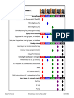 Handmap Storage and Features Comparison Chart