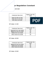 Voltage Regulation Constant (Per 100 kVA-km) : LT Lines:-415 Volt