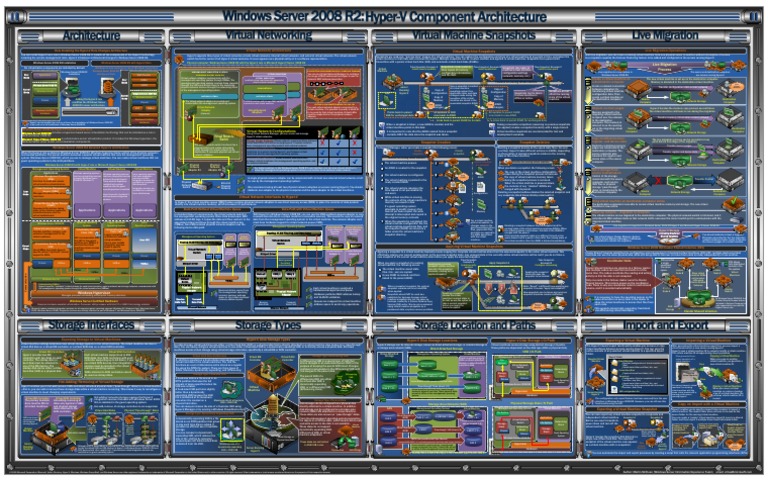WindowsServer2008R2Hyper VComponentArchitecture | PDF | Hyper V ...