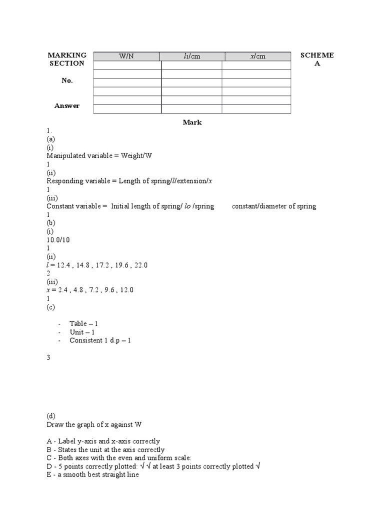 Kertas 3 Fizik SPM: Skema Jawapan Trial | PDF | Experiment | Pressure