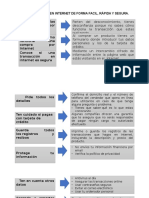 Como Comprar en Internet de Forma Facil